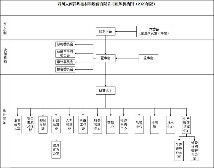 2023公司组织结构图1.jpg